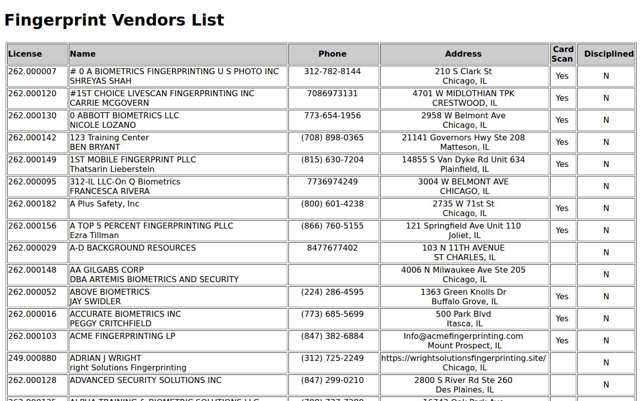 Randolph County criminal court record fingerprint review channel