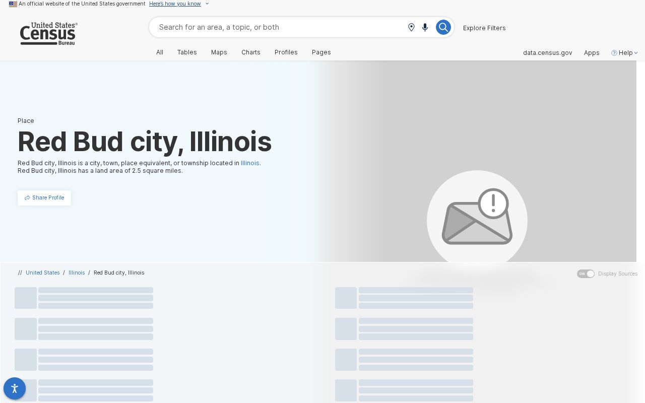 Official Census identification and ranking profile for Red Bud Illinois